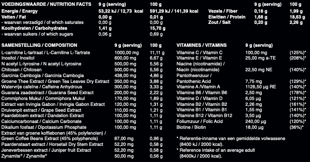 Voedingswaarde/Nutrition facts