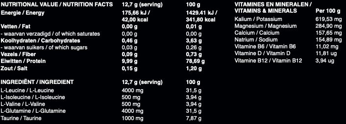 A Pro87 Nutrition BCAA sensation 8:1:1 - pro87nutrition.nl Anis Ammar sportvoeding
